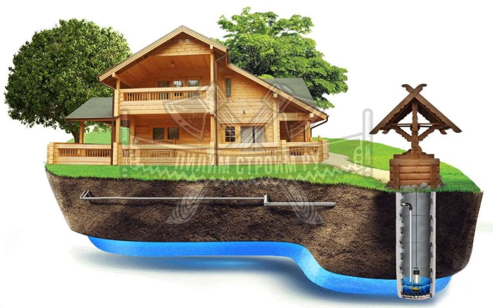 Источники водоснабжения каркасного дома