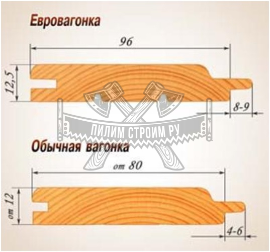 Отличия евровагонки от вагонки