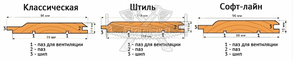 Размеры имитации бруса