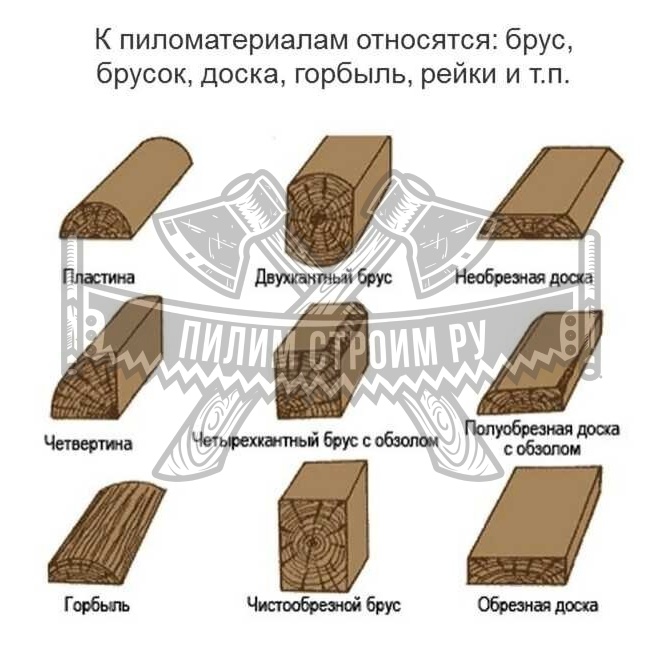 Виды пиломатериалов Виды пиломатериалов